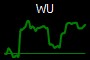 WU